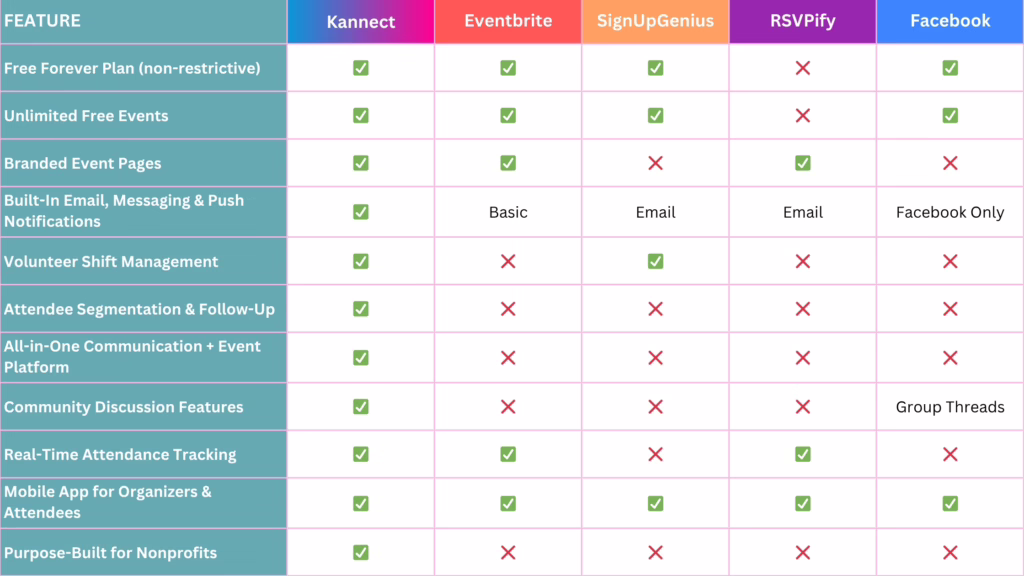Free event management software