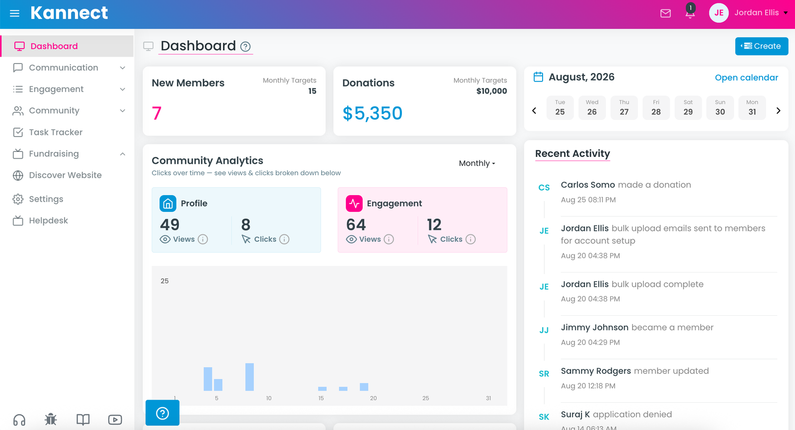 The Kannect admin dashboard showing community analytics, new members, donations and recent activity